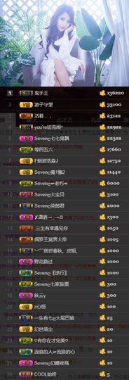 Sevenღ你七七呀主播照片