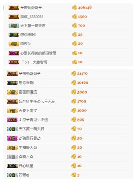 查无此人(^.^)/主播照片