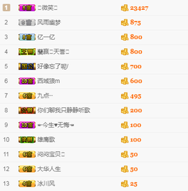 甜甜回来了主播照片
