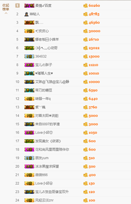 宝儿♚宝儿主播照片