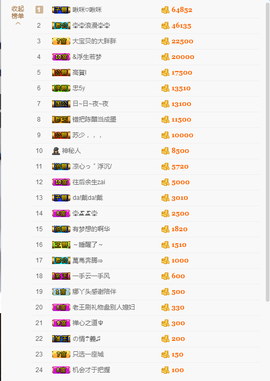 玥儿唱情歌主播照片