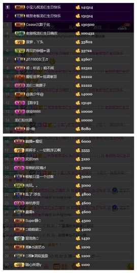 28888丶龙三主播照片