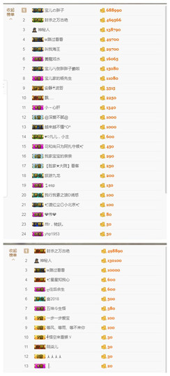宝儿♚宝儿主播照片