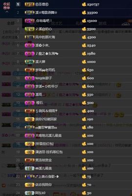 🎵🌺溪儿周日见主播照片