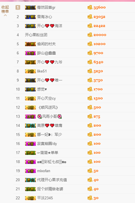 开心❤️❤️果主播照片