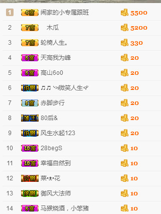 ╰?鬧等你?的主播照片