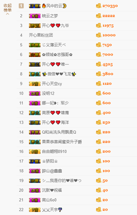 开心❤️❤️果主播照片