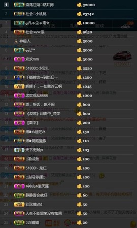 28888丶龙三主播照片