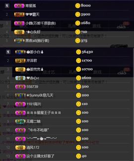 偌璃啊！主播照片