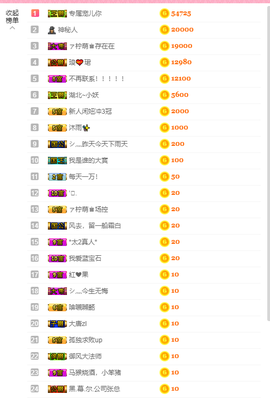 寵儿感恩有你主播照片