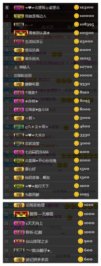 芯瑶❤️今休周二见～主播照片