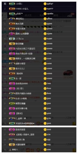 28888丶龙三主播照片