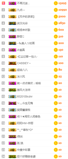 甜甜回来了主播照片