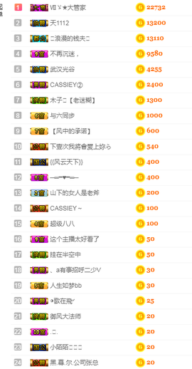 甜甜回来了主播照片