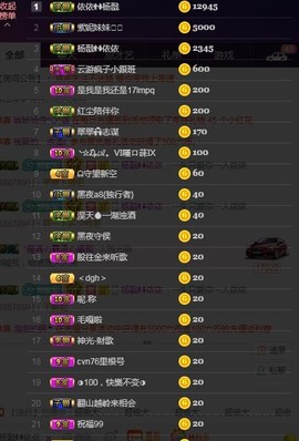 阿正VS翠感恩有你主播照片