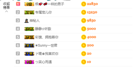 寵儿感恩有你主播照片