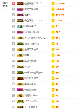 惯宝✨多幸运主播照片