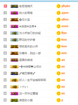 太阳乔【迷妹军团】主播照片