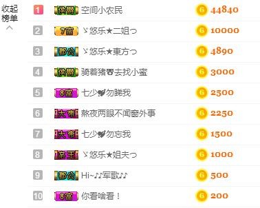 ゞ悠乐★婉儿つ的图片