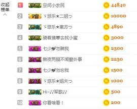 ゞ悠乐★婉儿つ主播照片