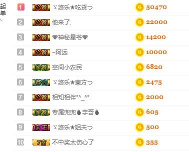 ゞ悠乐★婉儿つ的图片
