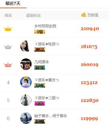 ゞ悠乐★婉儿つ的图片