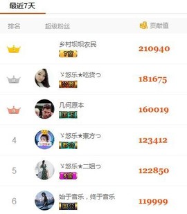 ゞ悠乐★婉儿つ主播照片