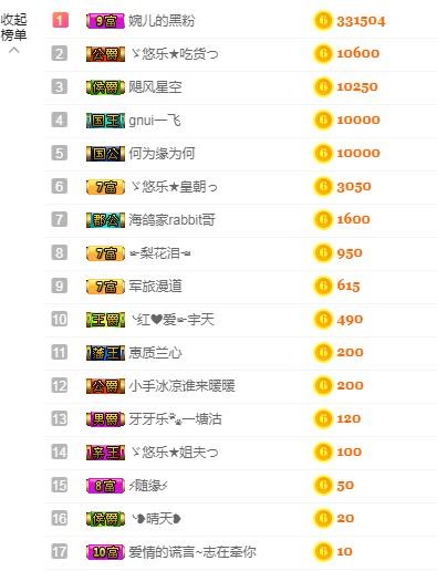 ゞ悠乐★婉儿つ的图片
