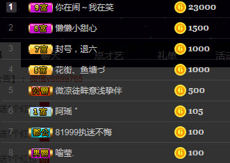 王者榮耀直播的主播照片