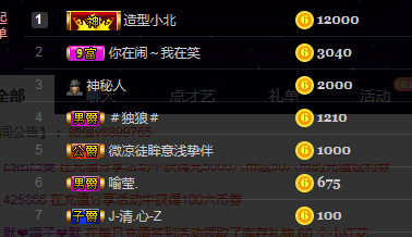 王者榮耀直播的主播照片