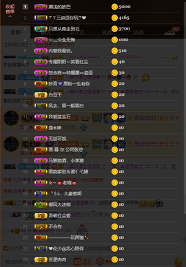 寵儿感恩有你主播照片