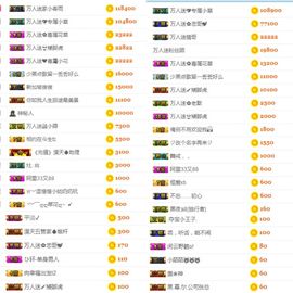 万人迷🌸休息一天主播照片