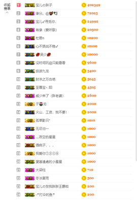 宝儿♚宝儿主播照片