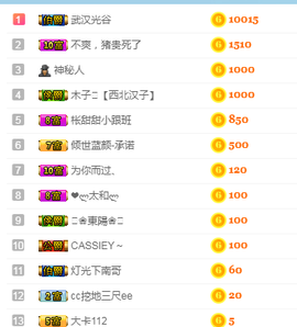 甜甜回来了主播照片