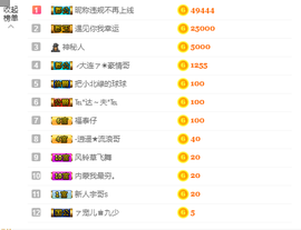 寵儿感恩有你主播照片