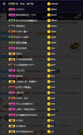28888丶龙三主播照片