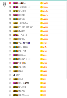 宝儿♚宝儿主播照片
