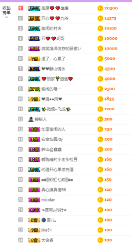 开心❤️❤️果主播照片