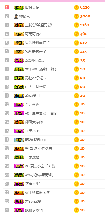 小可爱回来啦的主播照片