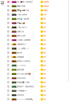 寵儿感恩有你主播照片