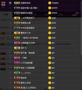 ☞♬一切安好↙☜主播照片