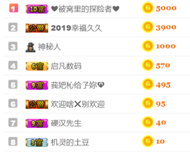 指挥官。主播照片
