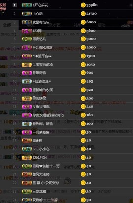 家人生病住院暂休主播照片