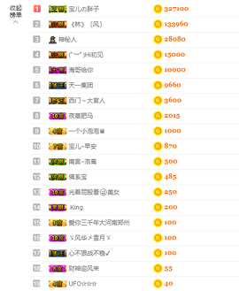 宝儿♚宝儿主播照片
