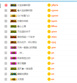 太阳乔【迷妹军团】主播照片