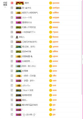 ♥晚安♥主播照片