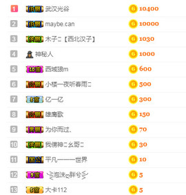 甜甜回来了主播照片