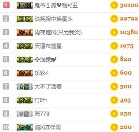 冰凌歌区混汁~主播照片