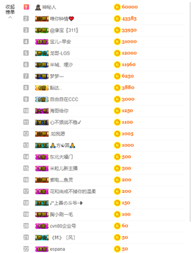 宝儿♚宝儿主播照片