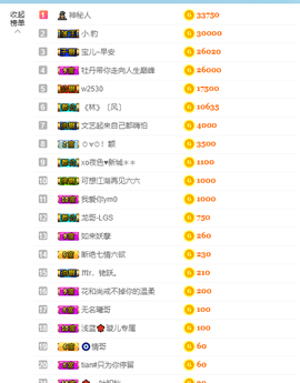 宝儿♚宝儿主播照片